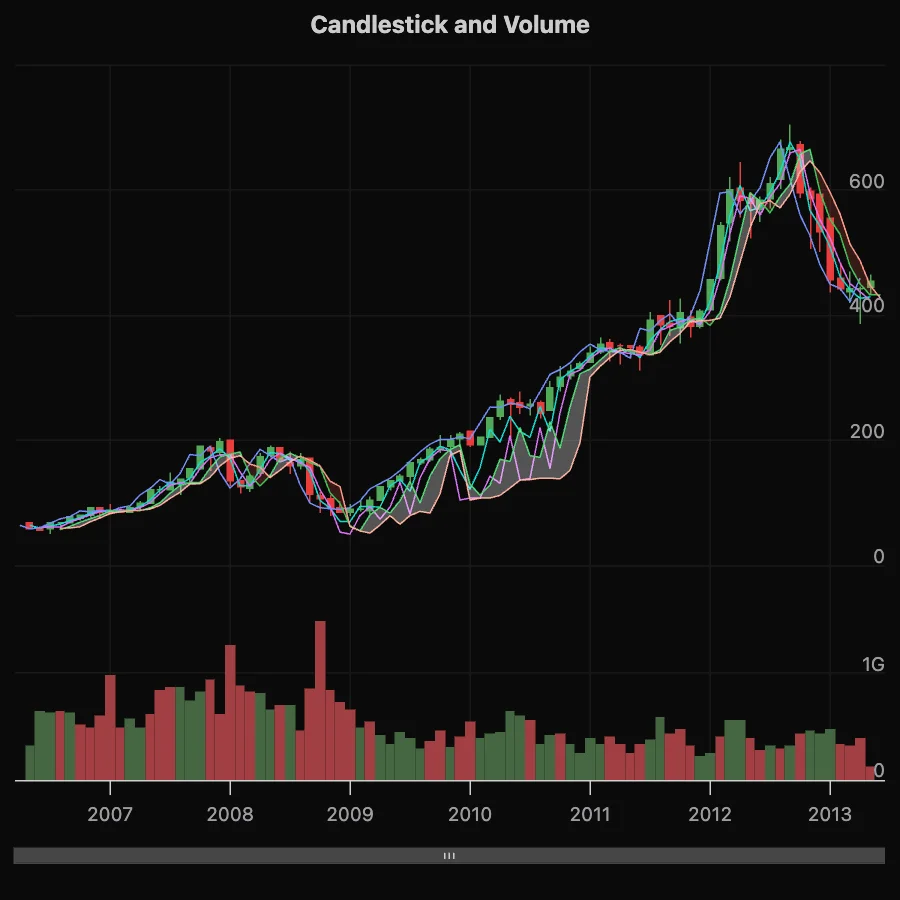 在线配资APP推荐及股票配资官网使用指南